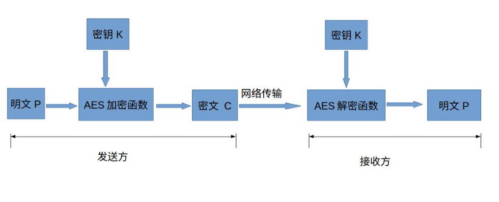 AESܹ