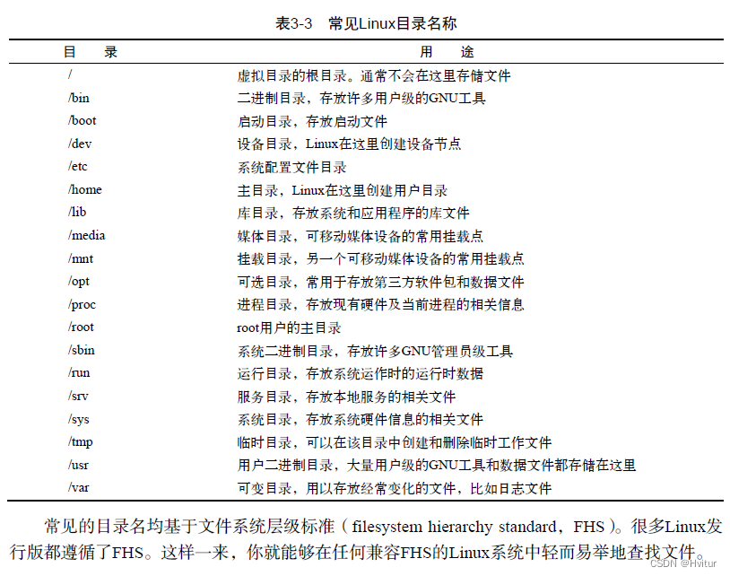 3.4_Linux-浏览文件系统