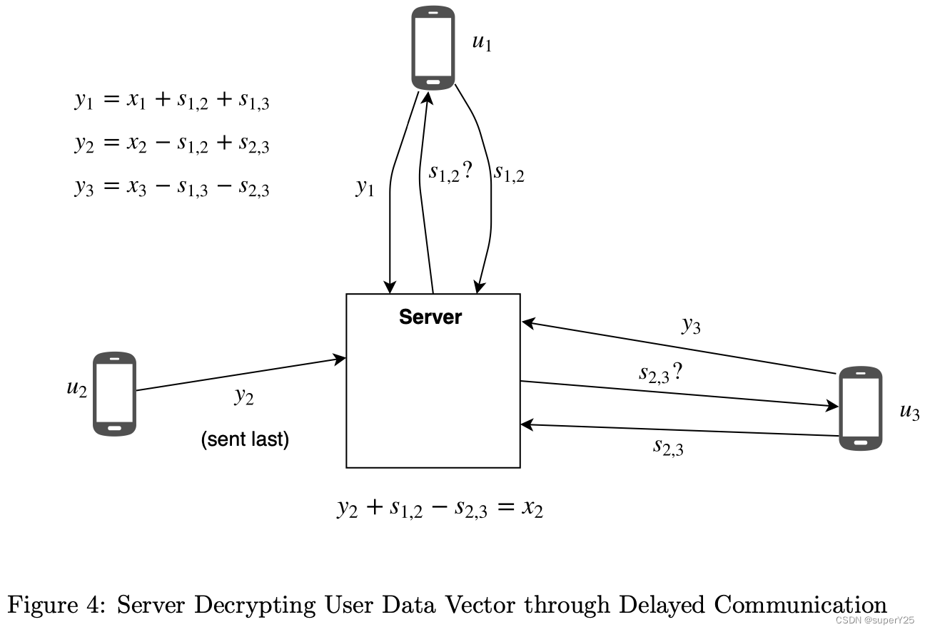 《Secure Analytics-Federated Learning and Secure Aggregation》论文阅读