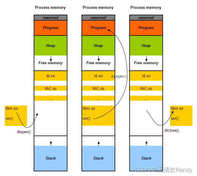 PostgreSQL 插件 CREATE EXTENSION 原理