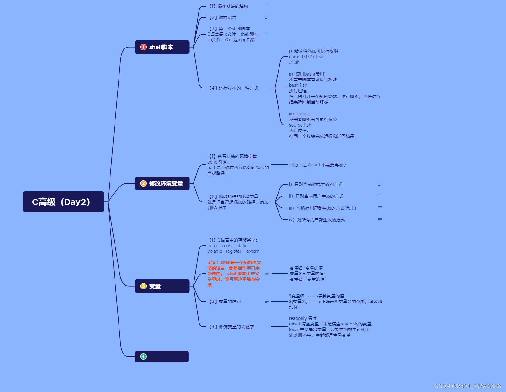 C高级（Day2）思维导图