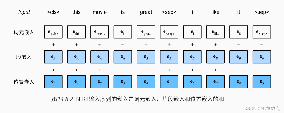 来自Transformers的双向编码器表示（BERT）