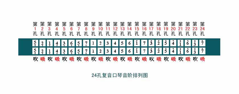 c调二把位音阶图图片