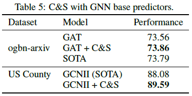 GNN基础预测器结果