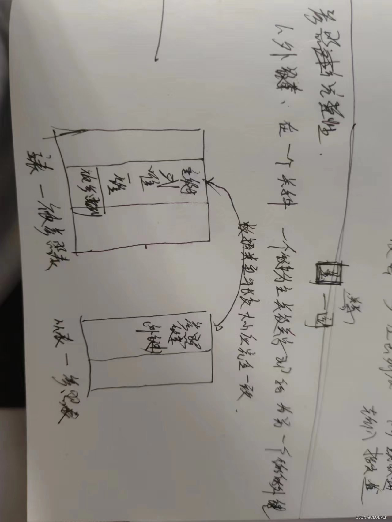 SQL Server数据库-----基础知识