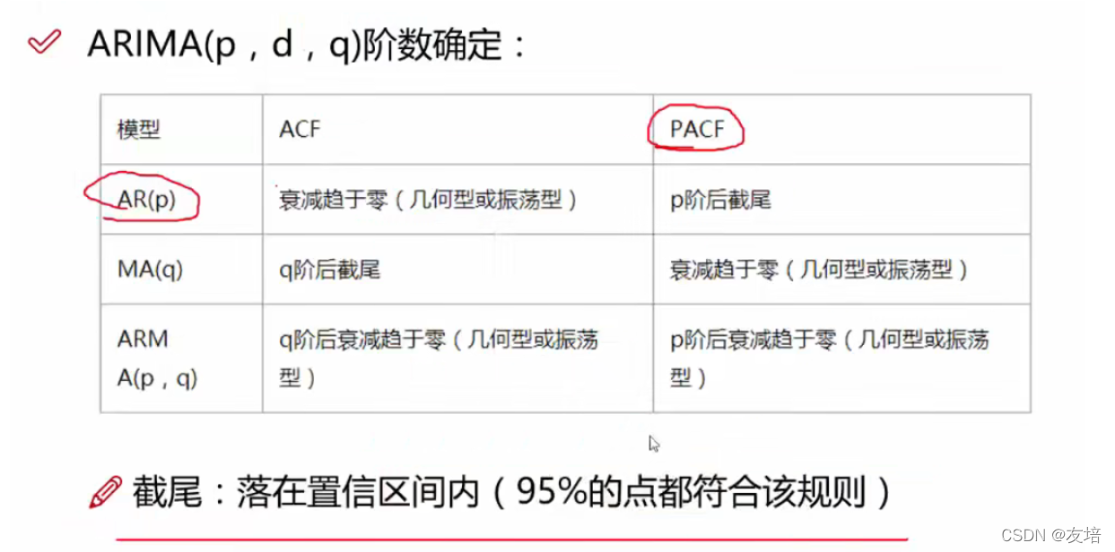 [外链图片转存失败,源站可能有防盗链机制,建议将图片保存下来直接上传(img-rMrwQeI5-1645190241724)(../ZNV/%E7%AC%94%E8%AE%B0%E5%9B%BE%E7%89%87/python/%E6%9C%BA%E5%99%A8%E5%AD%A6%E4%B9%A0/image-20220218094600156.png)]