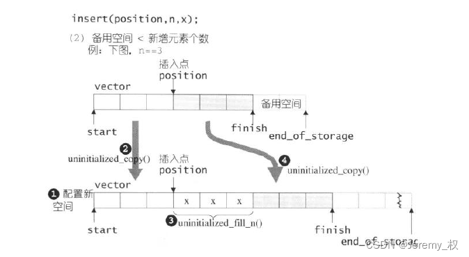 插入过程