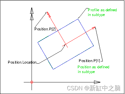 IfcOpenShell简明教程【BIM】