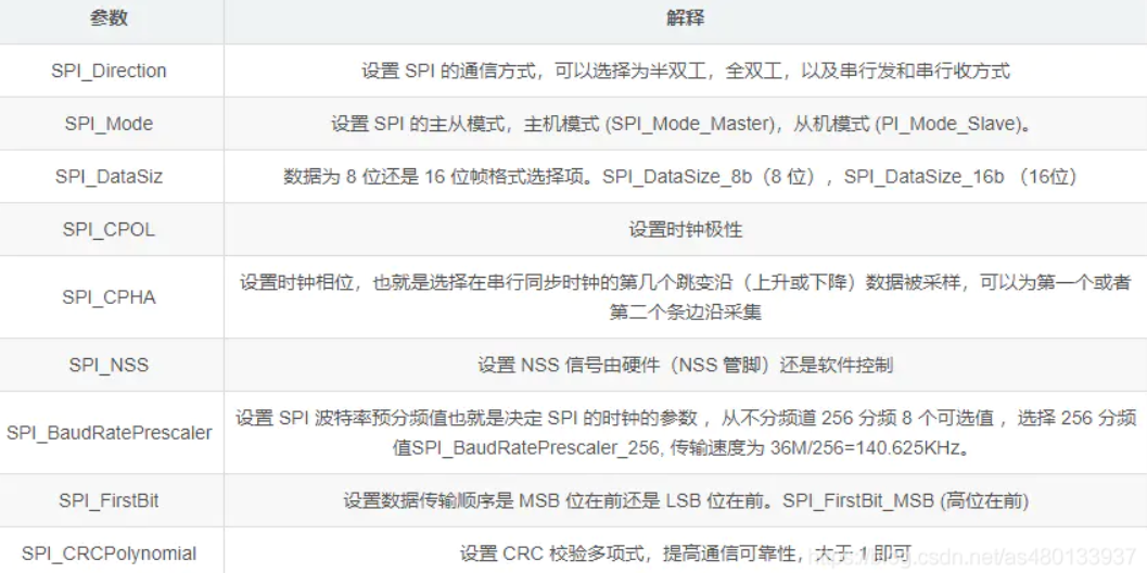 SPI协议简介—学习笔记