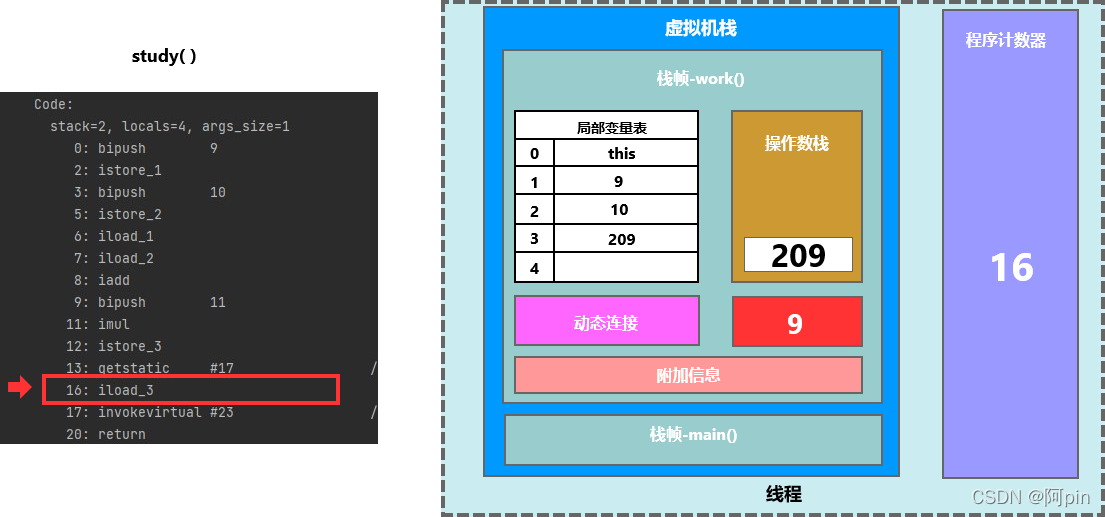 请添加图片描述