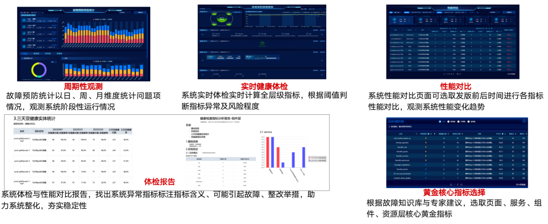 “1-5-15”原则：中国联通数字化监控平台可观测稳定性保障实践