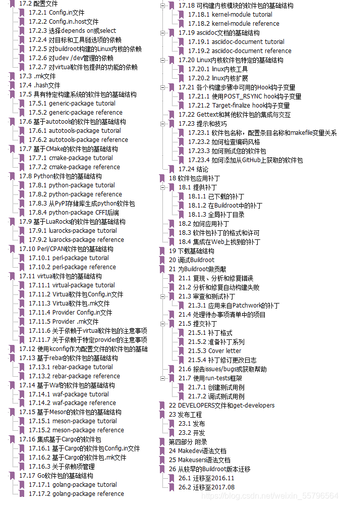 buildroot用户手册中文版正点原子翻译v10