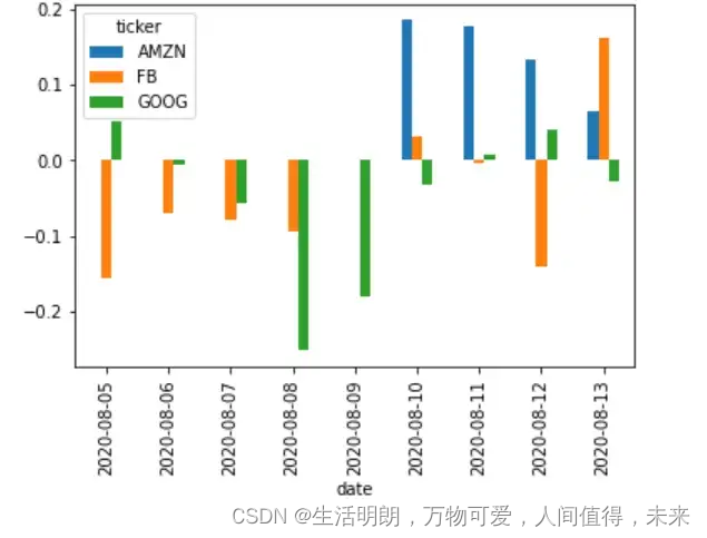 使用 VADER 对股票新闻进行情绪分析