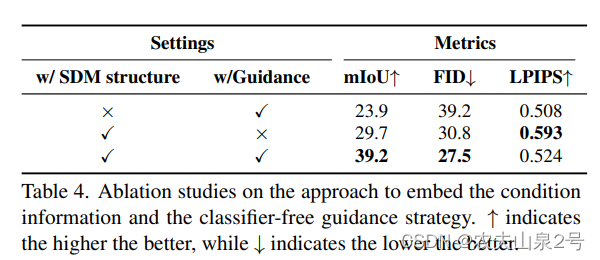 【数据生成】——Semantic Image Synthesis via Diffusion Models语义分割数据集生成论文浅读