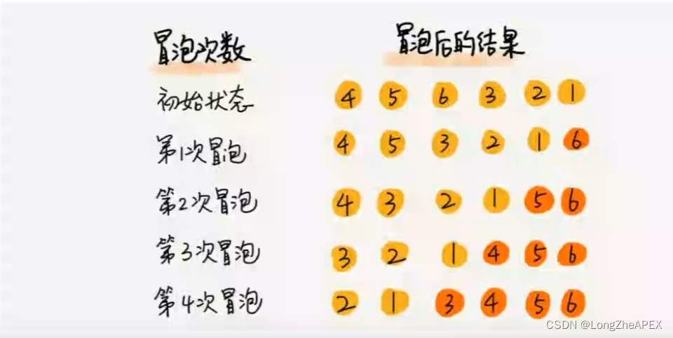 [外链图片转存失败,源站可能有防盗链机制,建议将图片保存下来直接上传(img-4hk9NnAz-1665412987985)(C:\Users\20745\AppData\Roaming\Typora\typora-user-images\image-20221008142406744.png)]