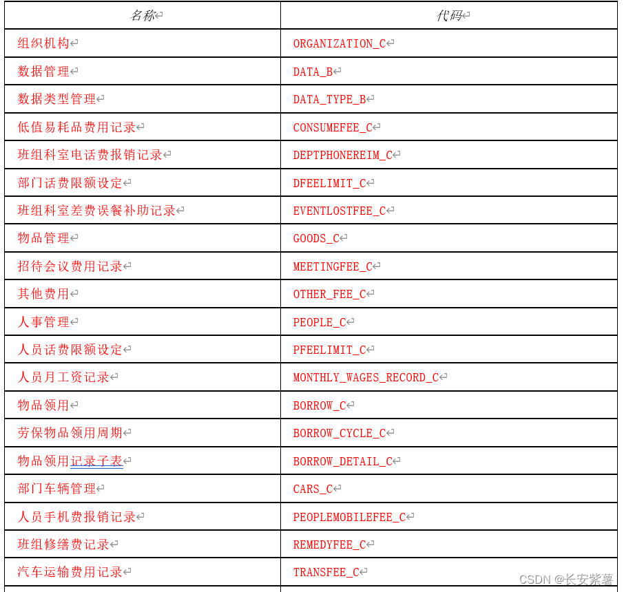 改造旧项目-长安分局人事费用管理系统