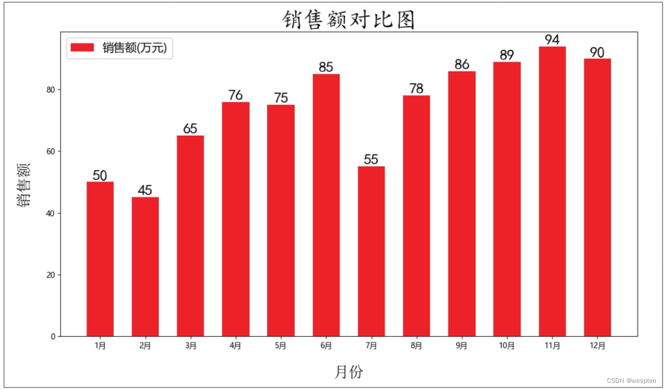 Python数据可视化详解