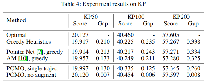 POMO: Policy Optimization with Multiple Optima for Reinforcement Learning学习笔记