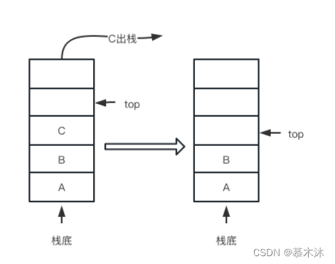 算法通关村第4关【青铜】| 栈基础