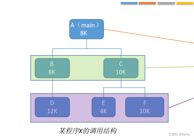 覆盖与交换_覆盖技术和交换技术的区别