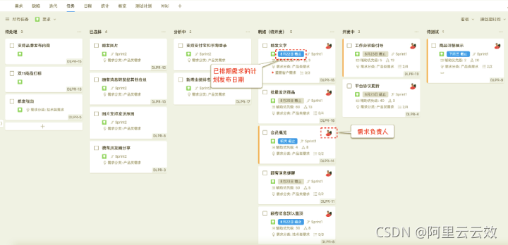 云效告诉你如何进行研发排期，高效达成目标