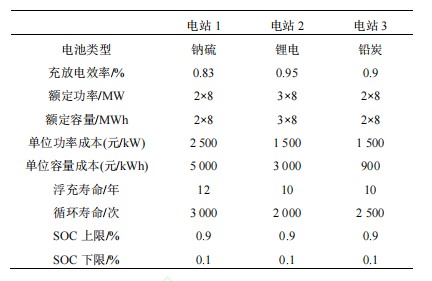   蓄电池参数