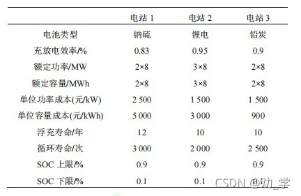   蓄电池参数