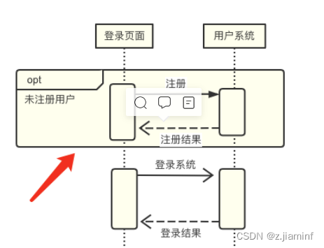 架构师必备：时序图说明及画法