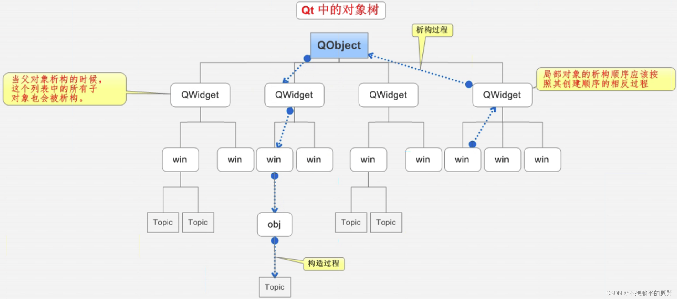 QT学习之QT概述