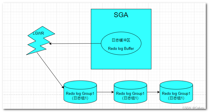 Oracle数据库体系结构(二)_物理结构