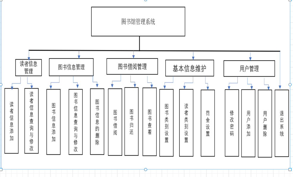 用io流写图书管理系统