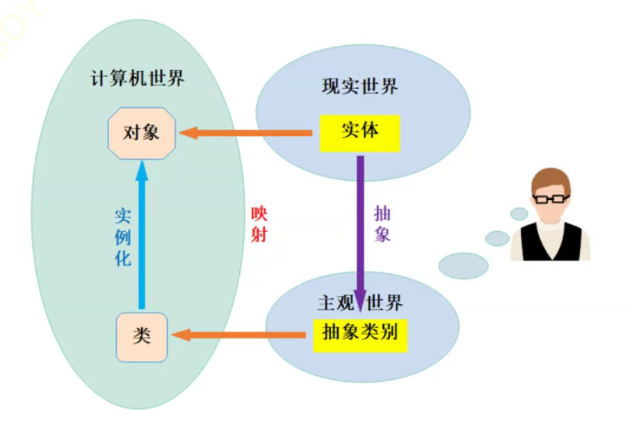 C++要笑着学：类和对象（总结篇）
