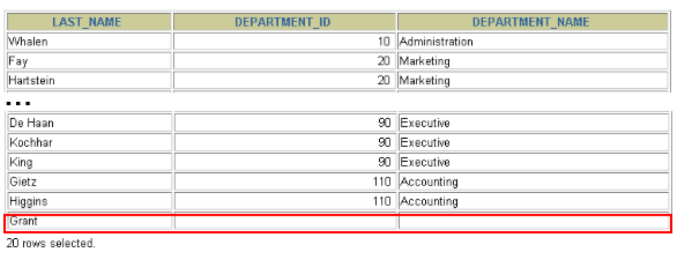 左外连接(LEFT OUTER JOIN)