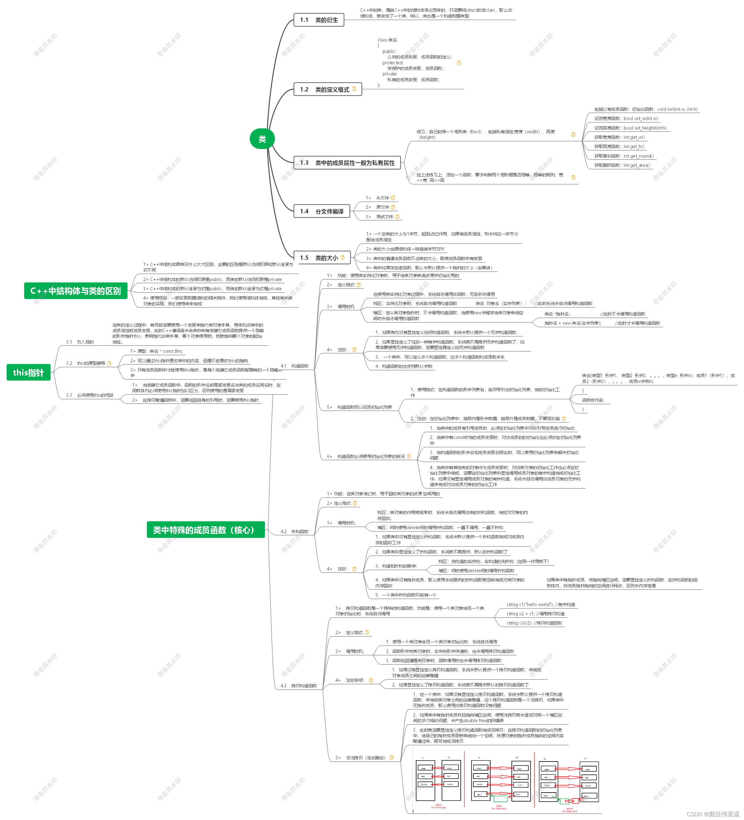 23062C++QTday3