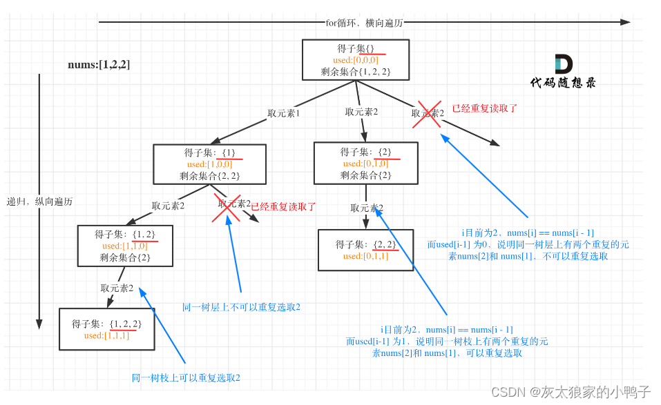 LeetCode---回溯算法中的子集问题