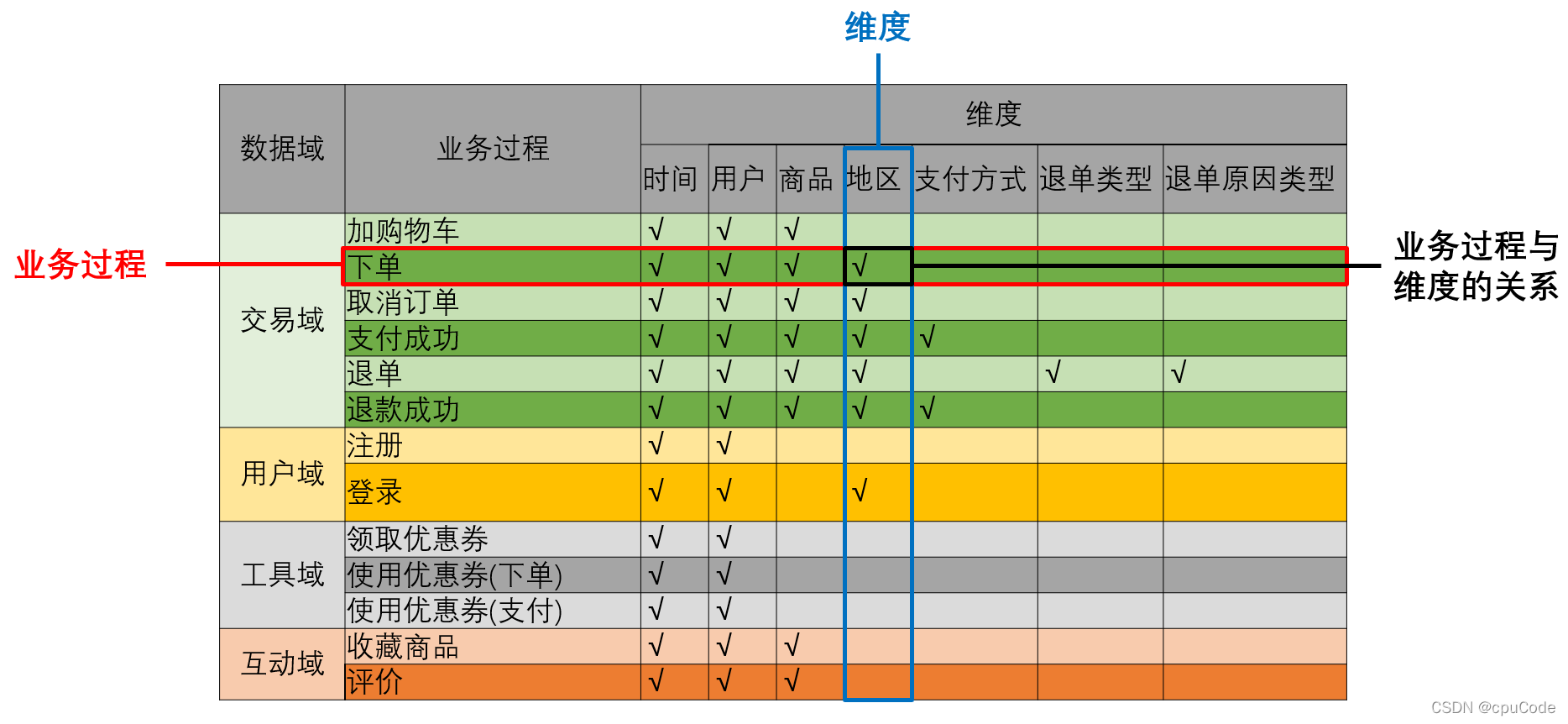 电商数据仓库系统 - 图24