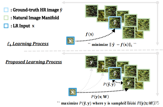 Static View L1 (NewL1)Revisiting L 1 Loss in Super-Resolution: A Probabilistic View ...