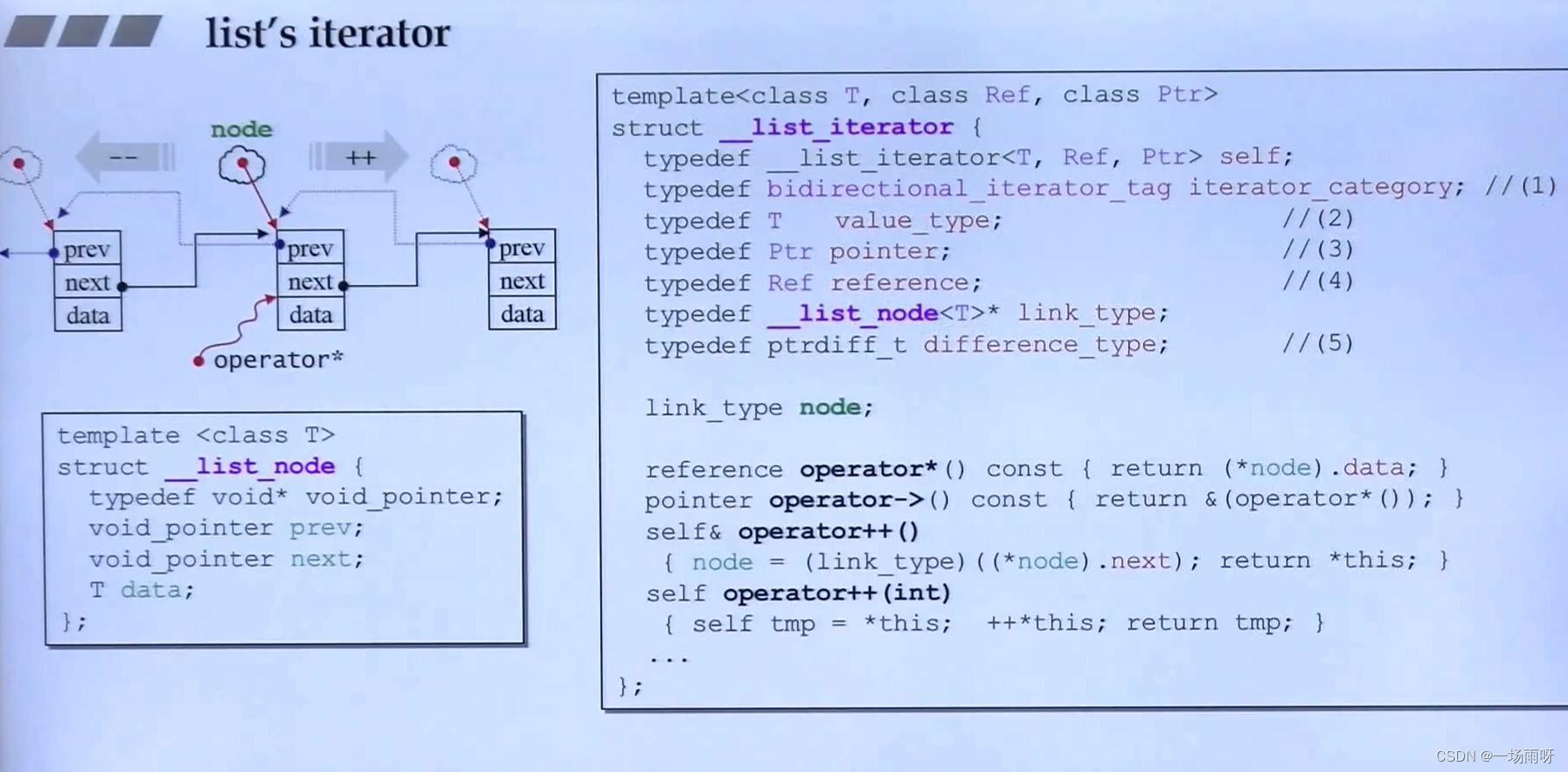 STL源码剖析_stl 源码解析-CSDN博客