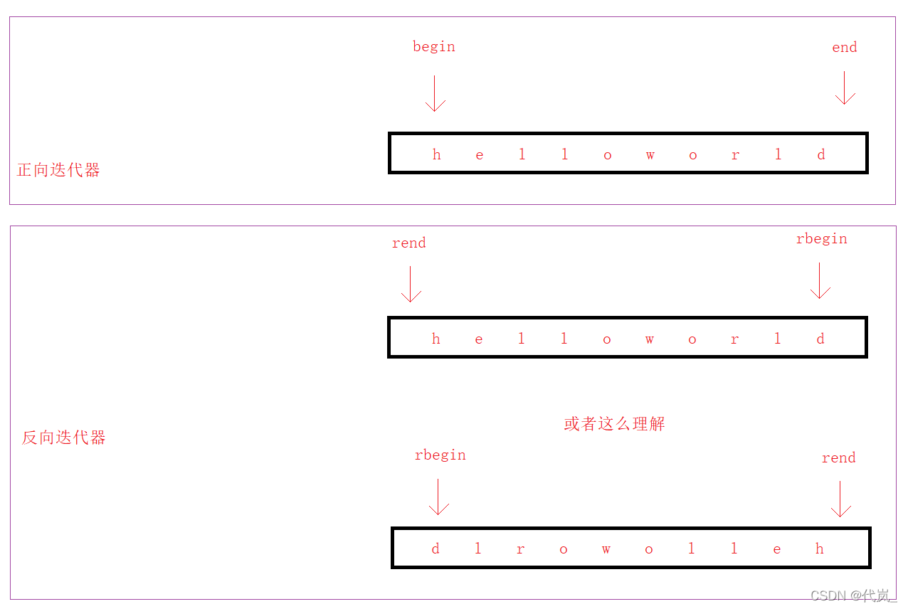 [外链图片转存失败,源站可能有防盗链机制,建议将图片保存下来直接上传(img-W7PuDcQr-1646464075484)(C:\Users\Z-zp\AppData\Roaming\Typora\typora-user-images\image-20220228193757896.png)]