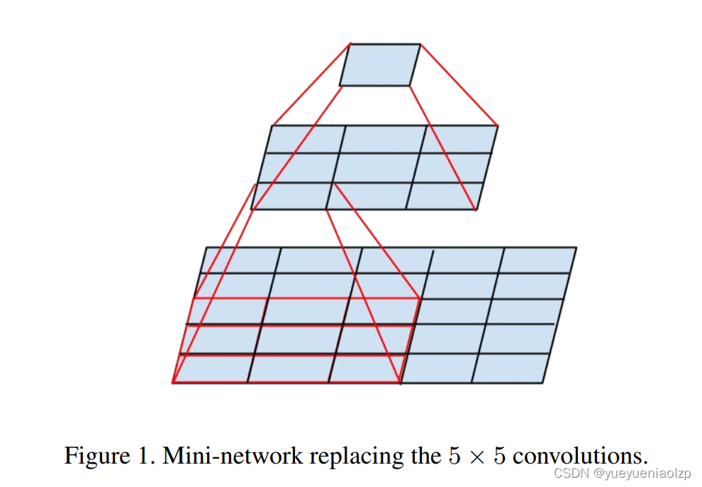 paper-figure-1