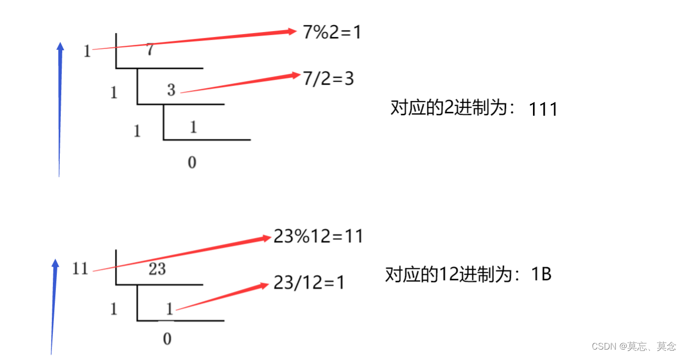 DD5 进制转换