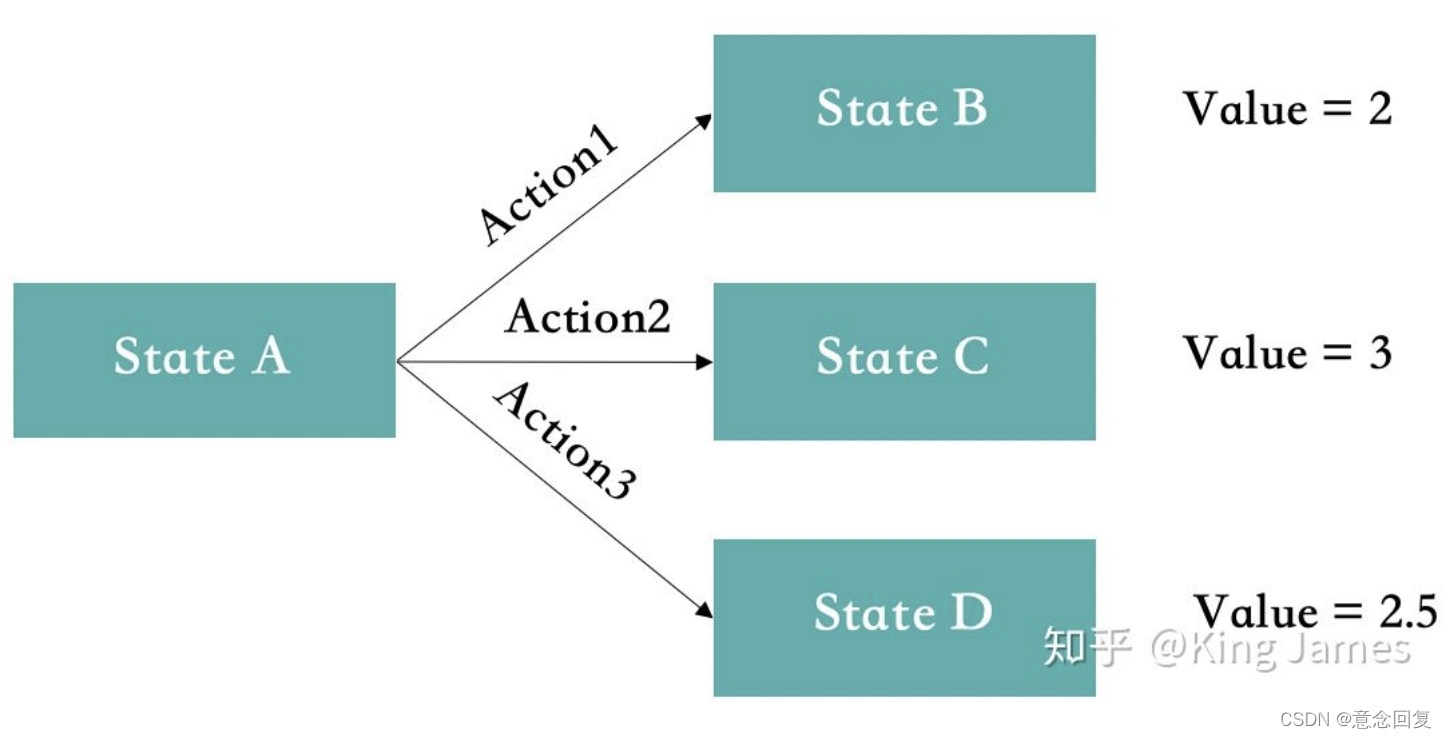 机器学习算法（三十）：强化学习（Reinforcement Learning）