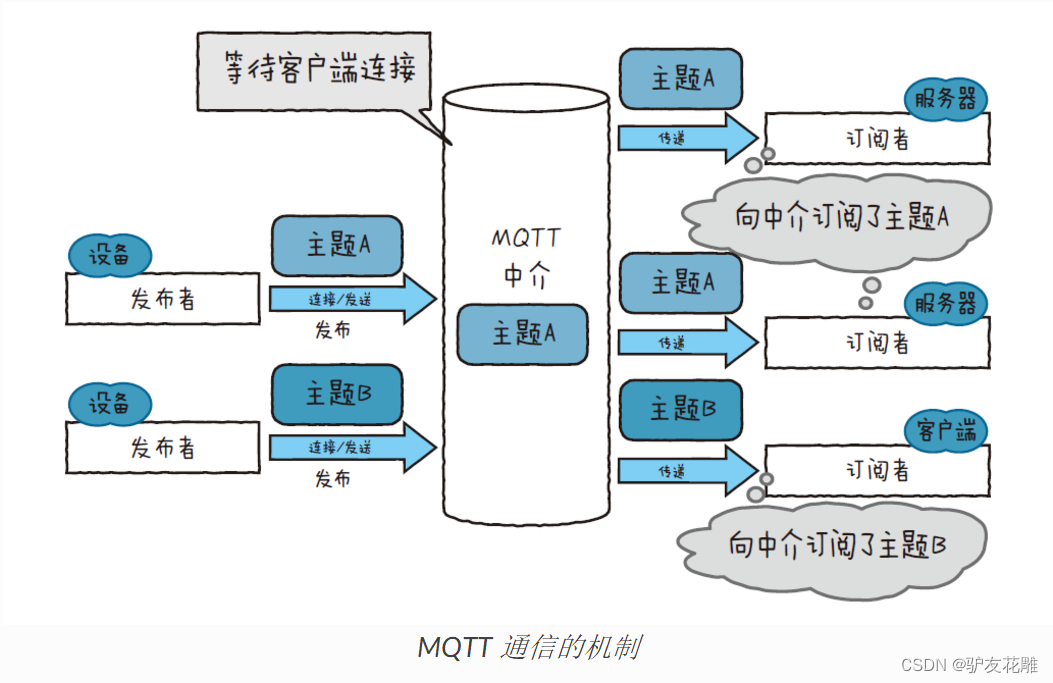 【雕爷学编程】MicroPython动手做（32）——物联网之MQTT