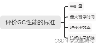 中村成洋《垃圾回收的算法与实现》PDF 读书笔记