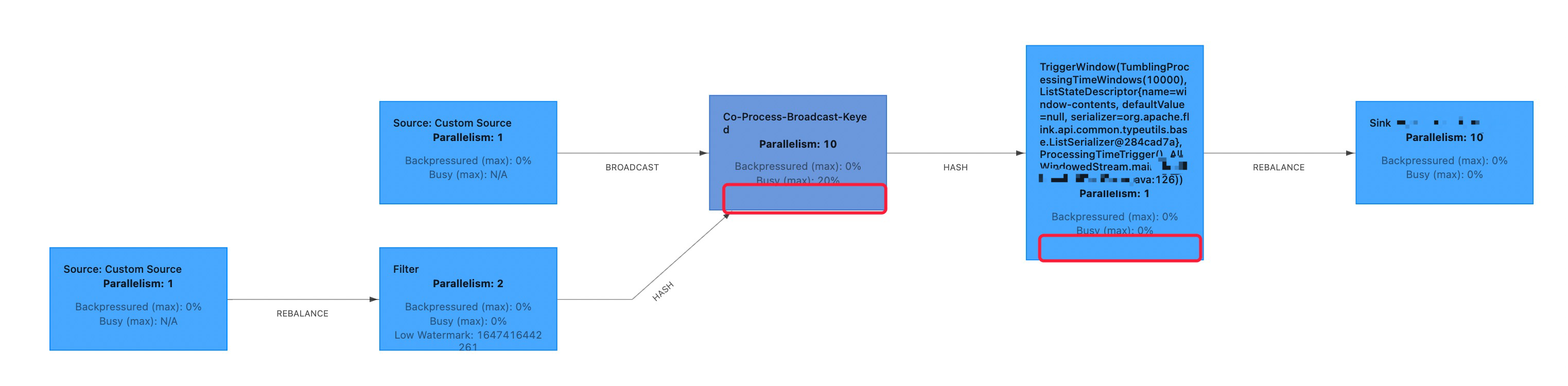 Flink 异常 - 1.新增 BroadcastStream 无 watermark 导致数据流异常