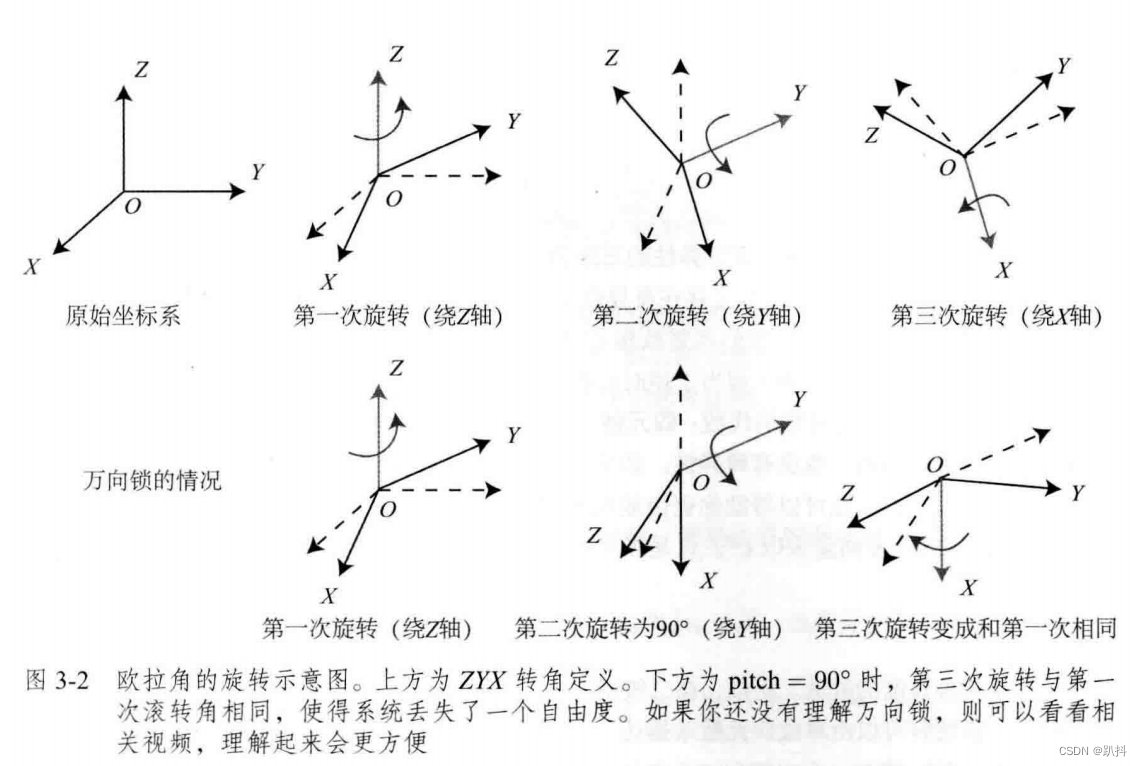 外链图片转存失败,源站可能有防盗链机制,建议将图片保存下来直接上传