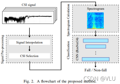 20-GLOBECOM-Wi-Fi-CSI-based_Fall_Detection_by_Spectrogram_Analysis_with ...