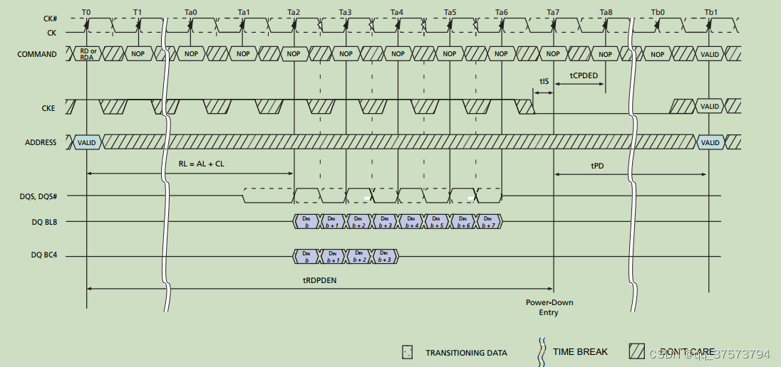 ddr3-self-refresh-power-down-ddr-dll-off-csdn