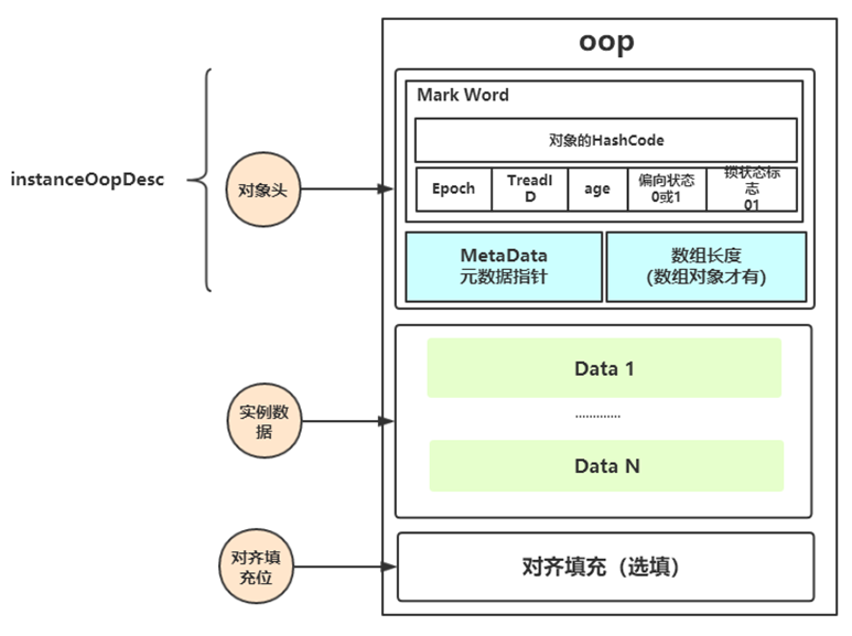 synchronized 原理、使用、锁升级过程，写到我要吐血了_扛麻袋的少年的博客