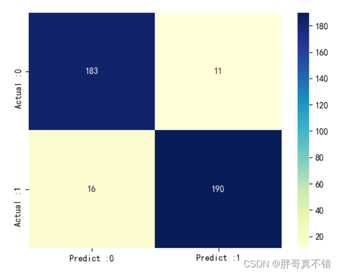 Python实现GA遗传算法优化循环神经网络分类模型(LSTM分类算法)项目实战